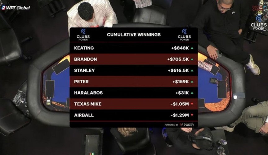 HCL百万美元赛落幕，Keating神操作再封神，Airball成冤大头