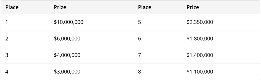决赛桌奖金分布