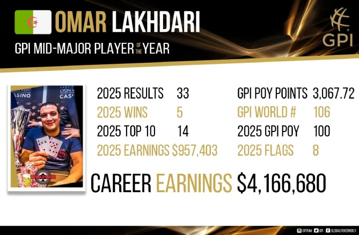 Omar Lakhdari GPI数据