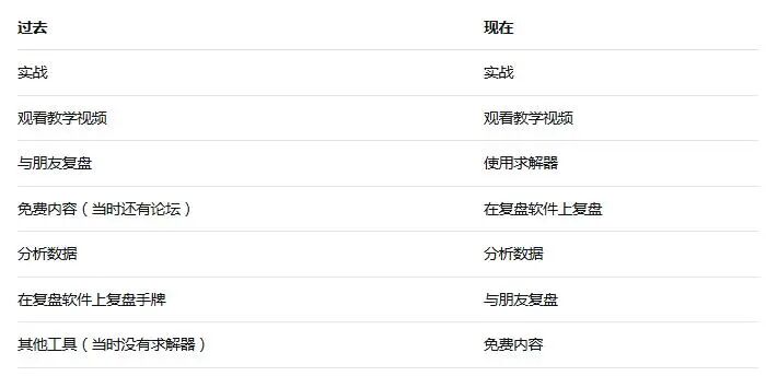 你是如何学习德扑的？扑克教练分析不同方法的优缺点