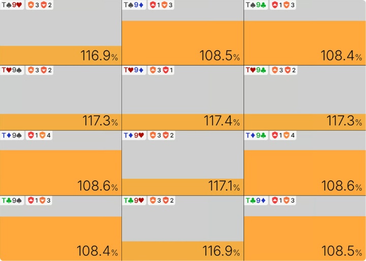 大盲位在J♥8♦2♥7♥牌面持有T9o的转牌圈EQR,翻牌圈为跟注33%底池下注