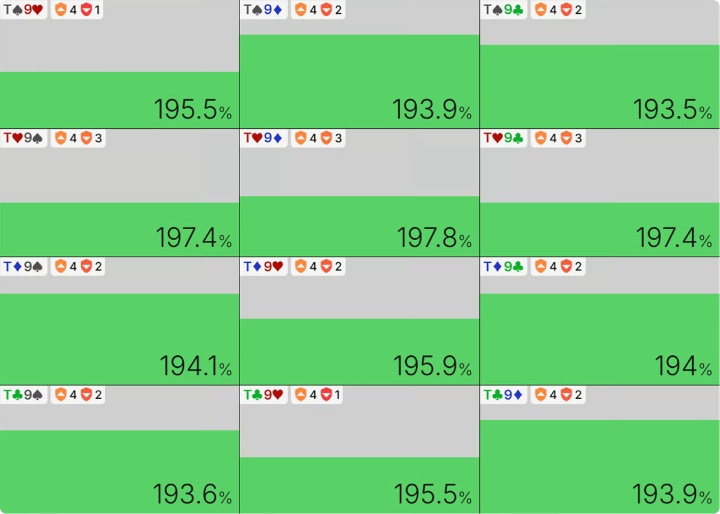 大盲位在J♥8♦2♥7♣牌面T9o的转牌圈EQR,翻牌圈跟注124%底池