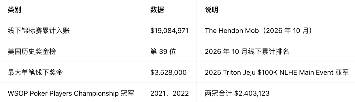 Jungleman在线下锦标赛中的成绩同样很亮眼